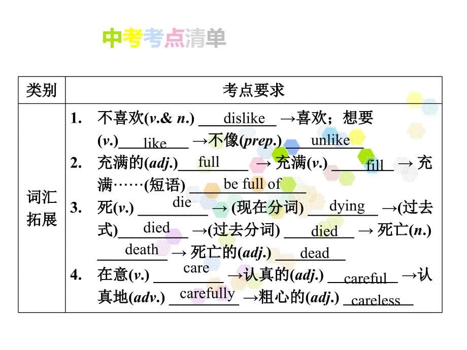 2017年江西中考英语复习课件 八年级上册units1~3_第5页