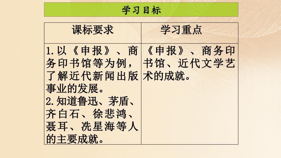 八年级历史上册 第6单元 人民解放战争（1946——1449年）第22课 近代新闻出版与文学艺术的发展课件2 中图版_第2页