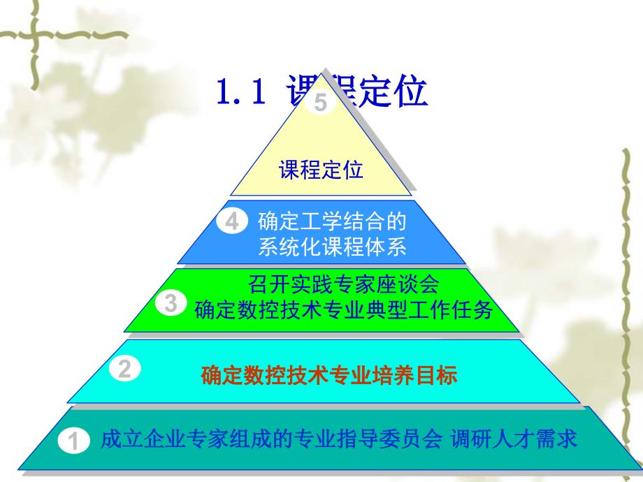 《公差配合及技术测量》精品课程建设_第4页