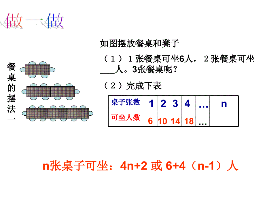 2017年秋七年级上数学冀教版课件：3.2 代数式（3）_第4页