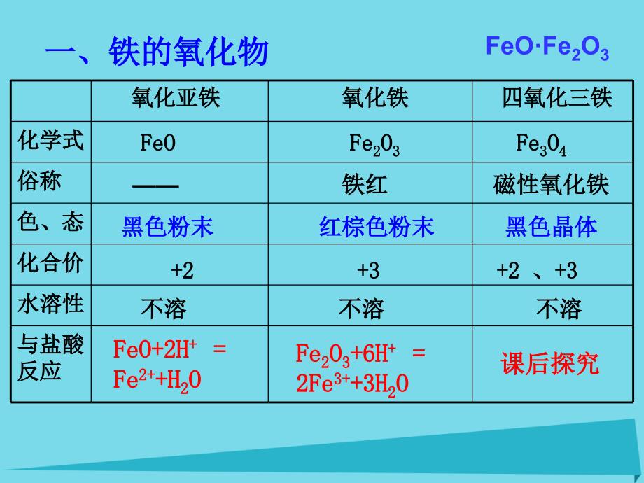 高中化学 第三章 金属及其化合物 第二节 铁的重要化合物课件 新人教版必修1_第2页