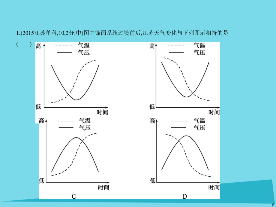 高考地理 第三单元 地球上的大气 第三讲 天气系统课件_第3页