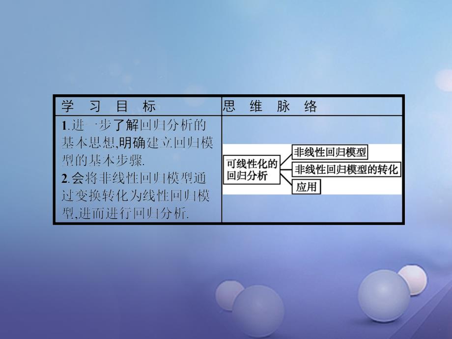 2017_2018学年高中数学第一章统计案例1_1回归分析1_1_3可线性化的回归分析课件北师大版选修1_2_第2页