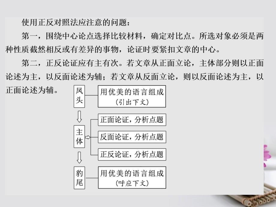 2018年高考语文一轮复习第四板块写作三行文有范一第五周议论文描亩式之五_正反对照式课件新人教版_第3页