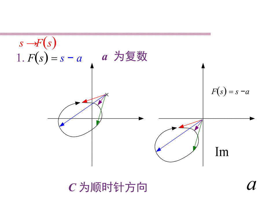 系统稳定性的频域判据1_第3页