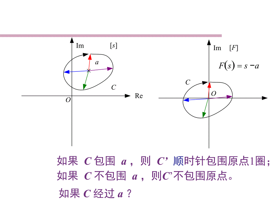 系统稳定性的频域判据1_第4页