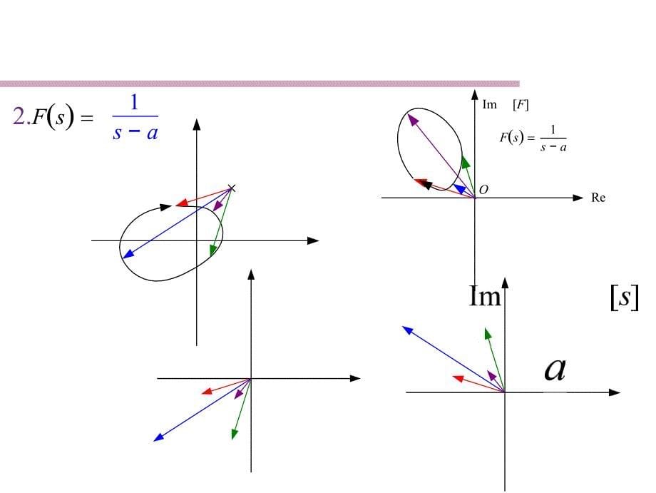 系统稳定性的频域判据1_第5页