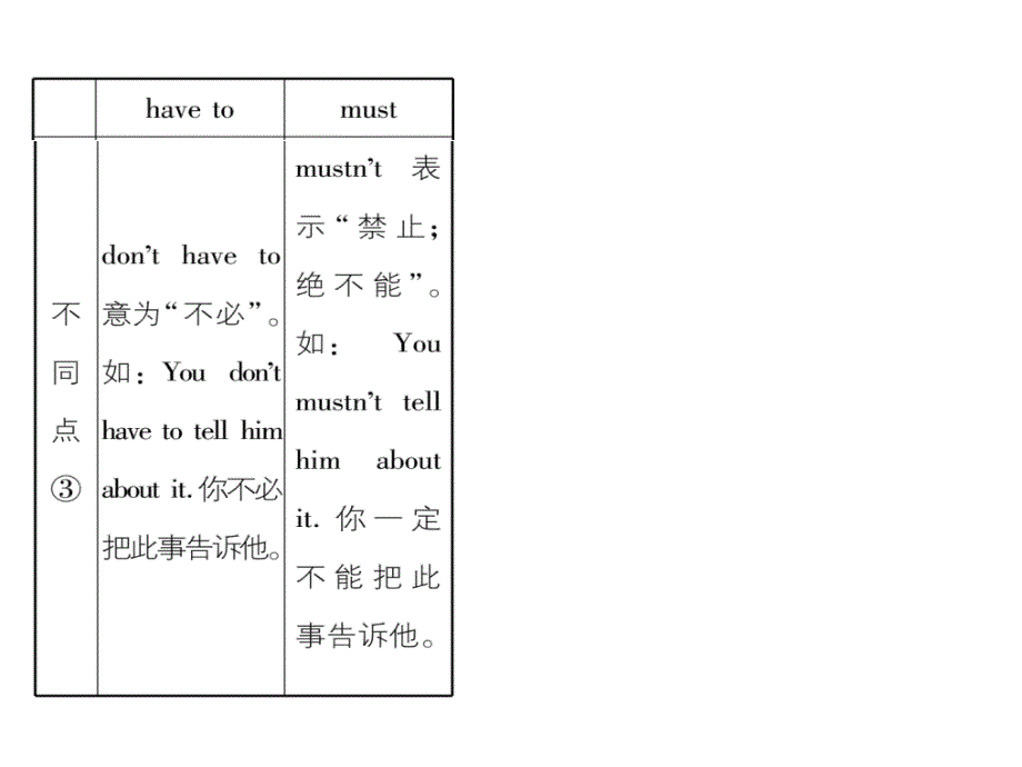 2017-2018学年（安徽）人教版七年级英语下册课件：unit 4 第3课时 section a (3a-3c)_第4页