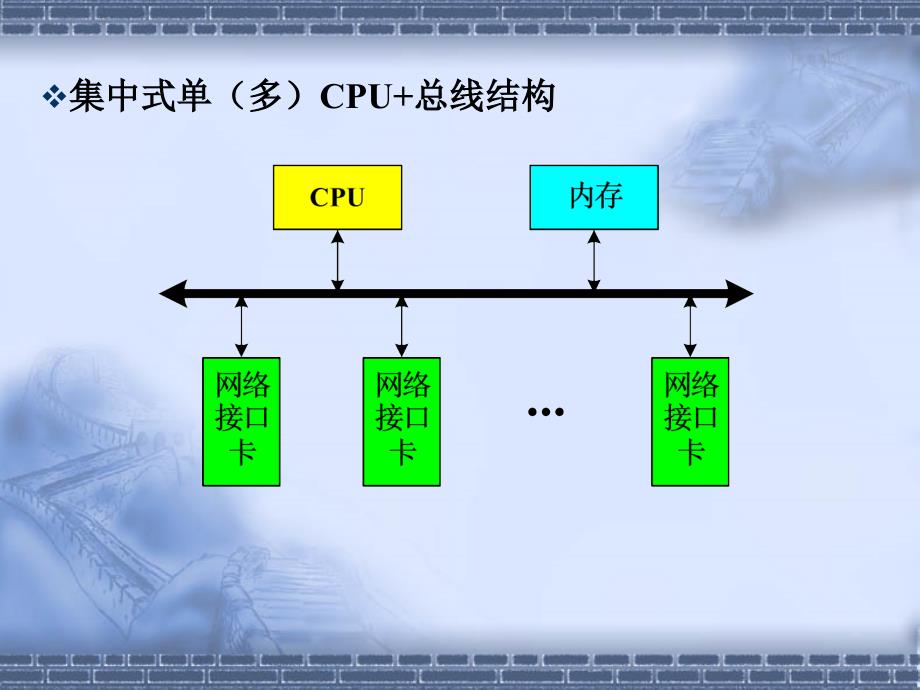 路由器的硬件体系结构_第3页