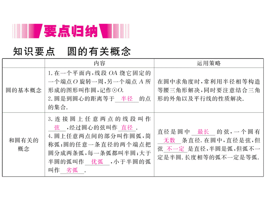 2017年秋九年级数学上册课件（江西）：24.1.1 圆（册）_第2页