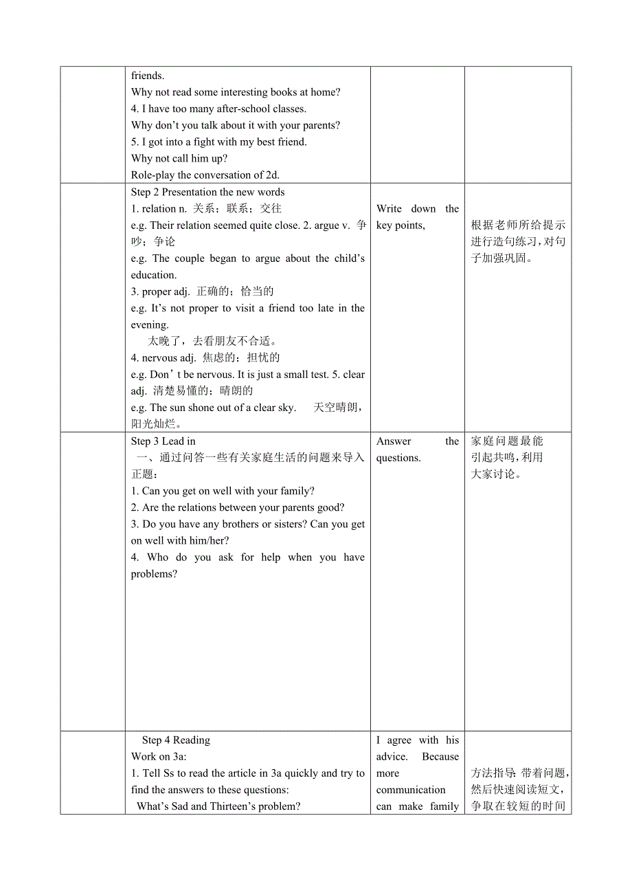 2017-2018学年鲁教版（五四学制）八年级英语上册教案：unit2备课（2）_第2页