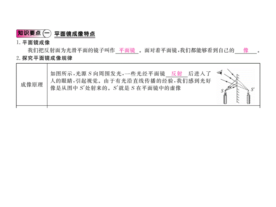 2017-2018学年八年级物理上册（粤教沪版）课件 第三章第3节 探究平面镜成像特点_第2页