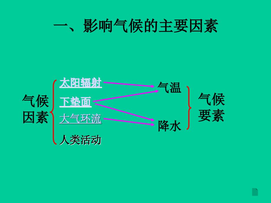 气候类型专题_第2页