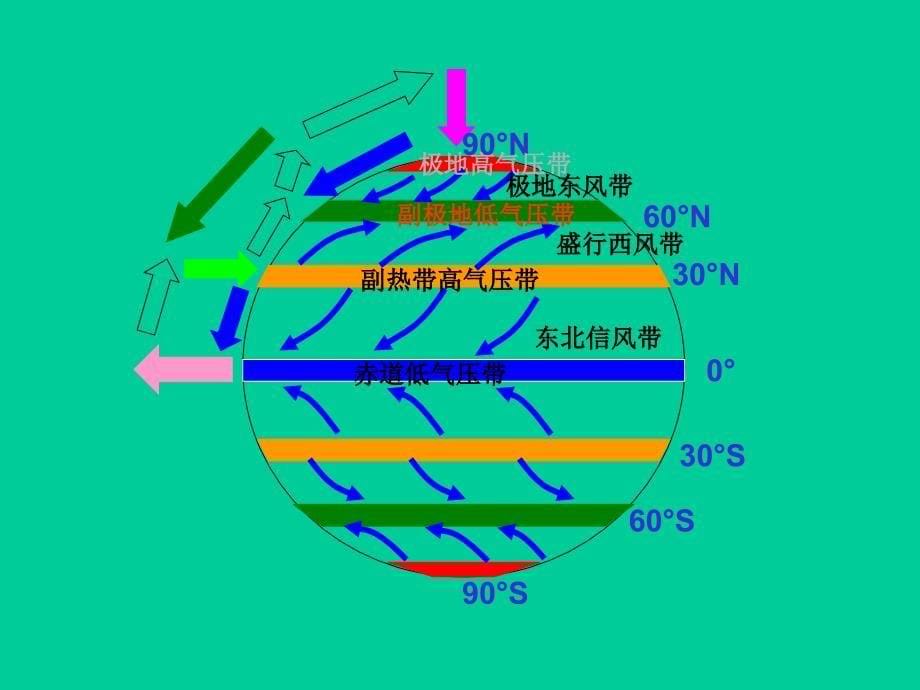 气候类型专题_第5页