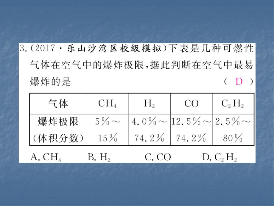 2017秋人教版九年级化学上册同步练习课件：7.1第2课时  易燃、易爆物的安全知识_第4页