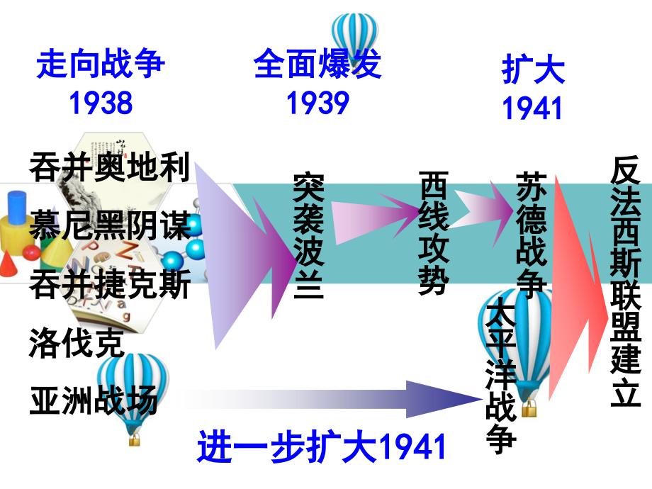 人教版九年级历史下册（课件）：第7课   世界反法西斯战争的胜利_第3页