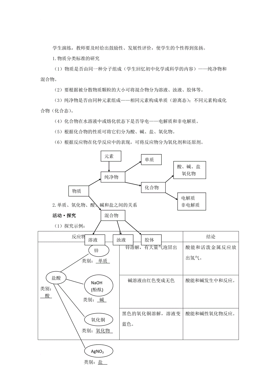 高中化学 第2章 元素与物质世界 第1节 元素与物质的分类（第1课时）一、二教学设计1 鲁科版必修11_第4页