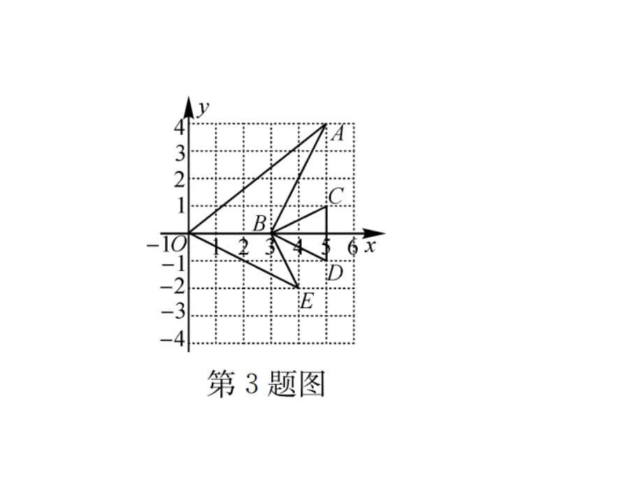 2017-2018学年北师大版九年级数学上册课件 4.8  第2课时  坐标中的位似关系_第5页