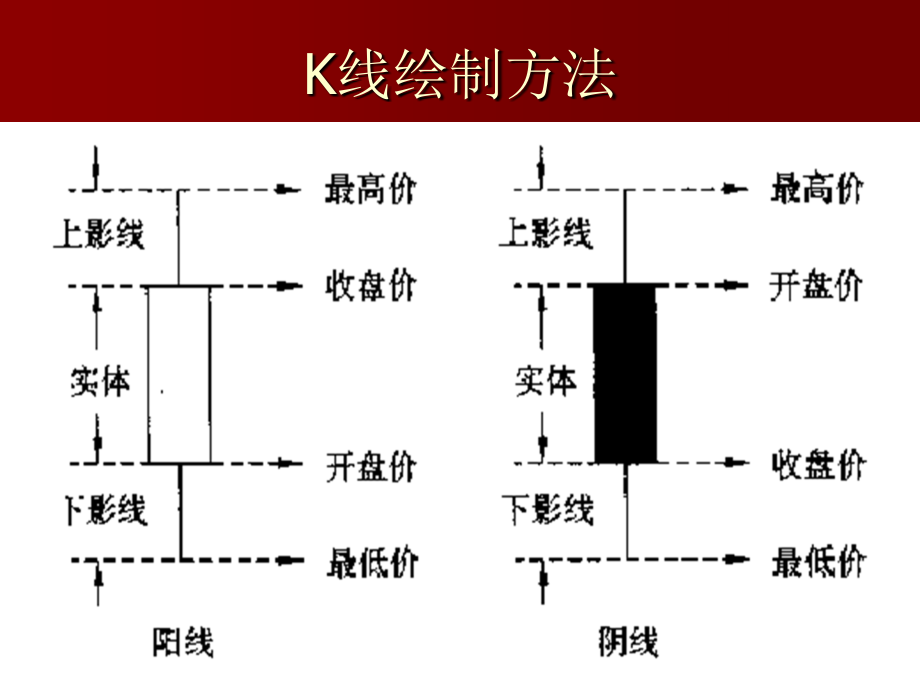 股市新手教材2_第3页