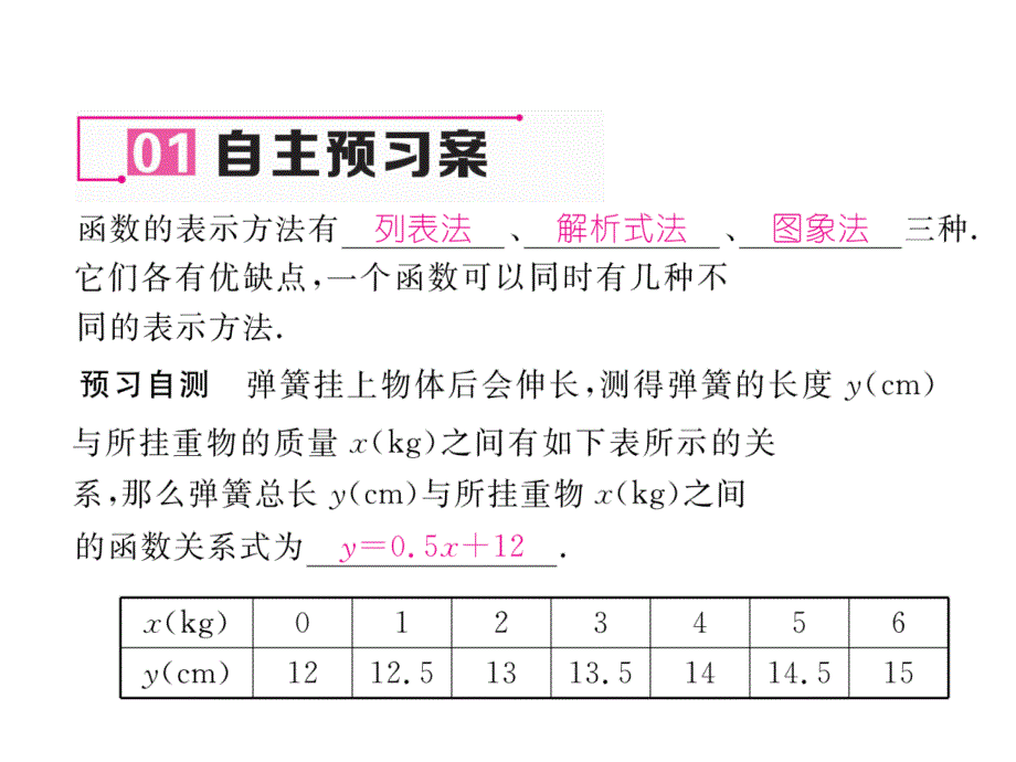 2017-2018学年八年级人教版数学下册（遵义）课件：19.1.2 第2课时  函数的三种表示方法_第3页