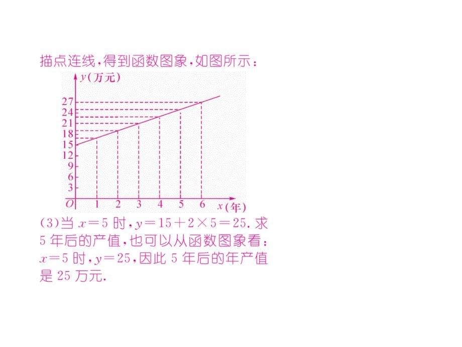 2017-2018学年八年级人教版数学下册（遵义）课件：19.1.2 第2课时  函数的三种表示方法_第5页