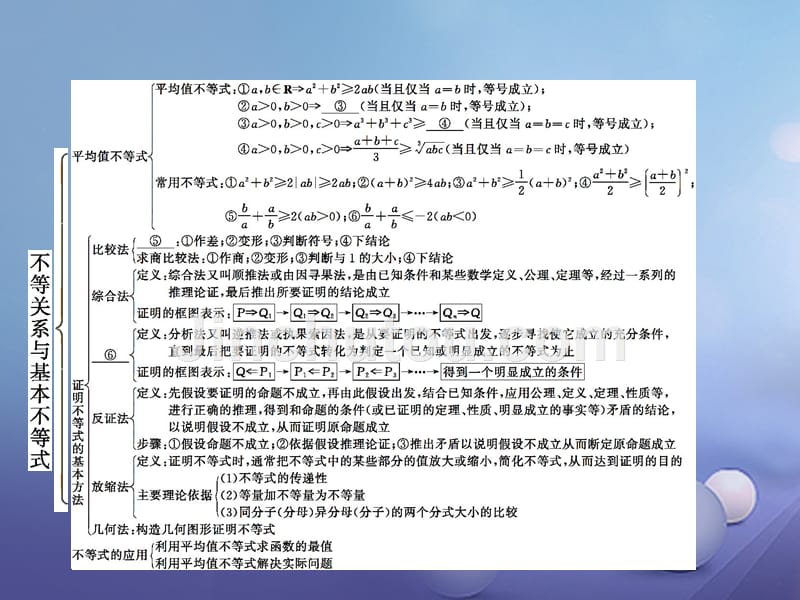 高中数学 第一章 不等关系与基本不等式课件 北师大版选修4-5_第3页