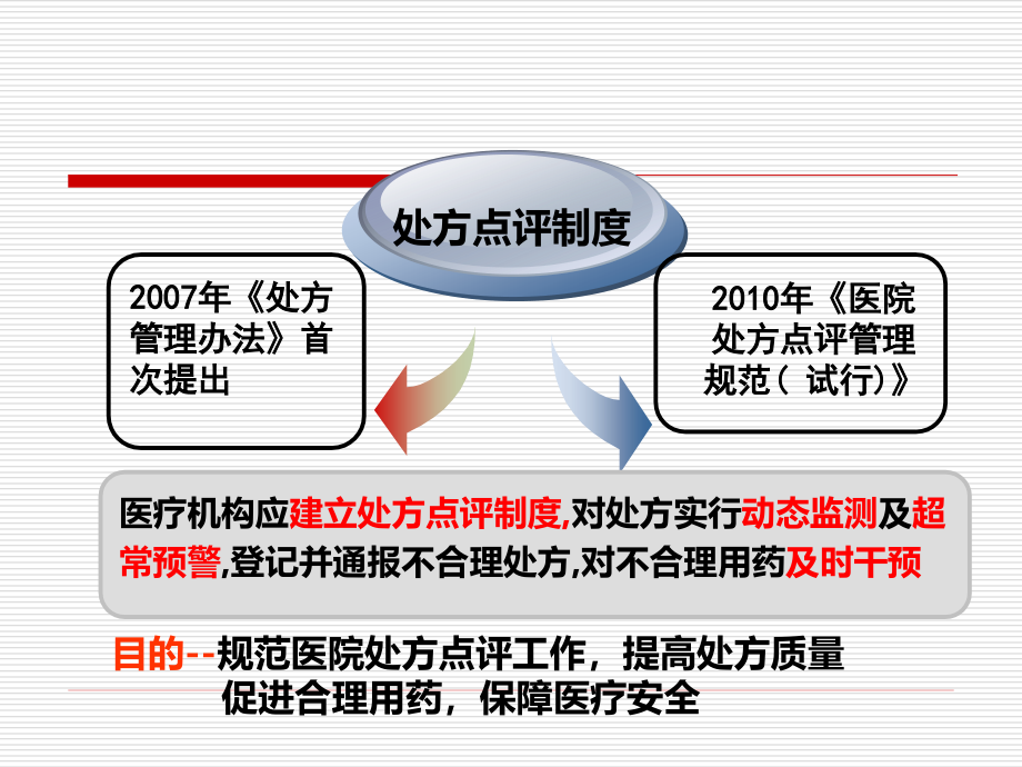 医疗机构处方点评及合理用药_第4页