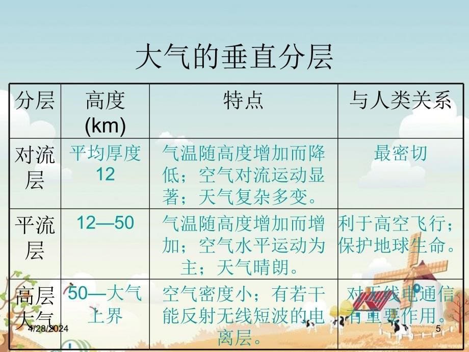 高中地理+第二单元第二节大气圈与天气、气候课件+鲁教版必修1_第5页