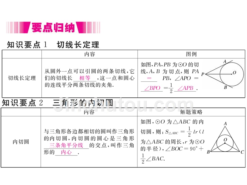 2017年秋九年级数学上册课件（江西）：24.2.2 第3课时 切线长定理及三角形的内切圆（册）_第2页