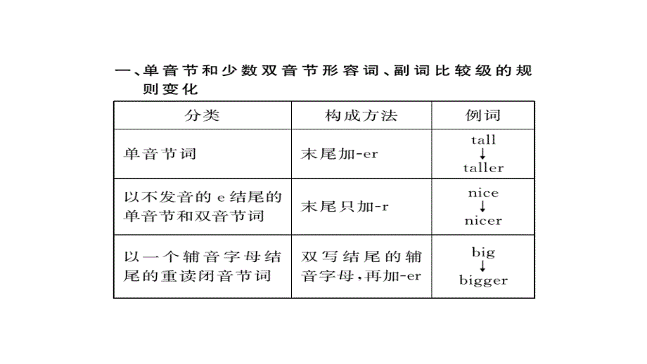 2017-2018学年八年级英语上册人教版（通用）习题课件 unit 3 第三课时_第3页