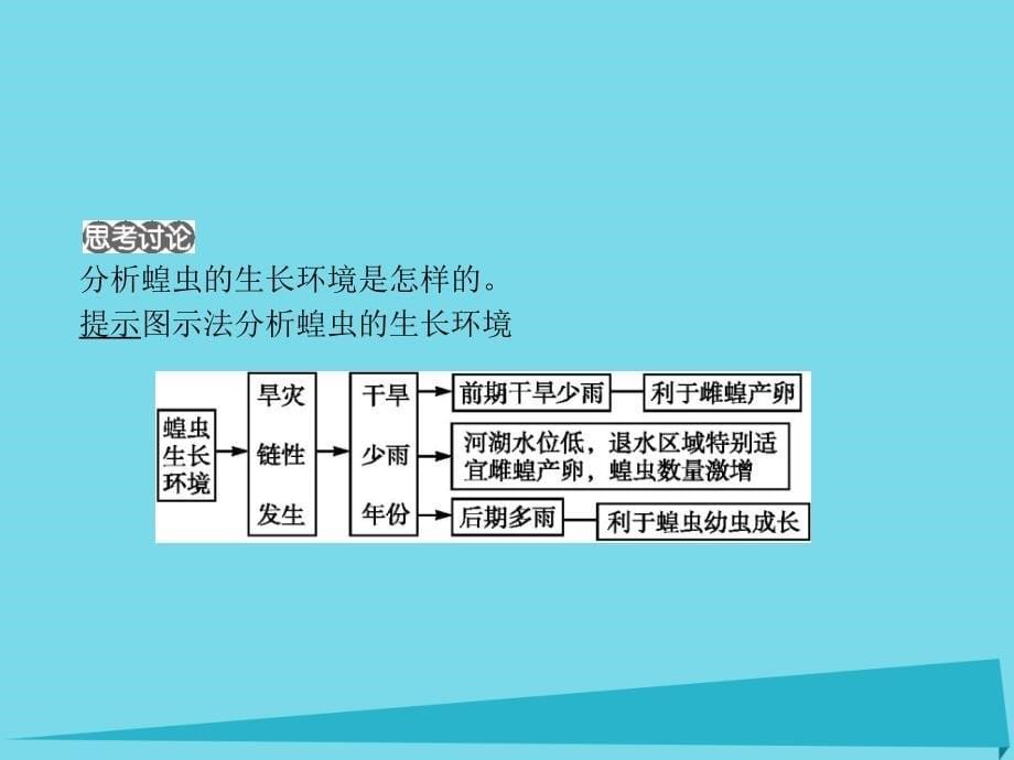 高中地理 第二章 我国主要的自然灾害 2_4 我国的虫灾与鼠灾课件 湘教版选修5_第5页