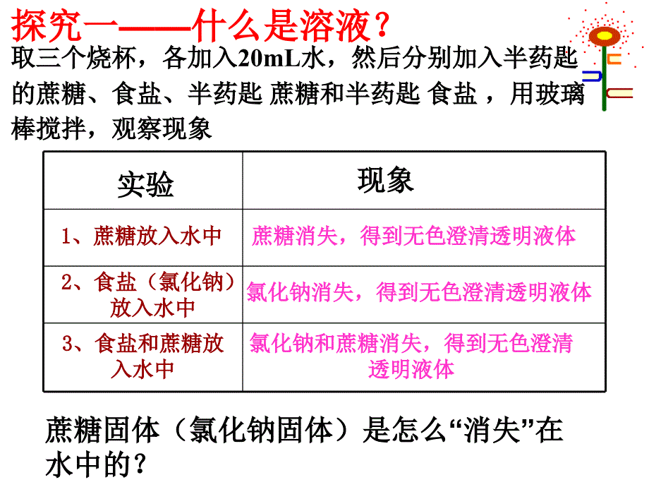 2017-2018学年（人教版）九年级化学下册课件：第九单元 溶液的形成_第4页