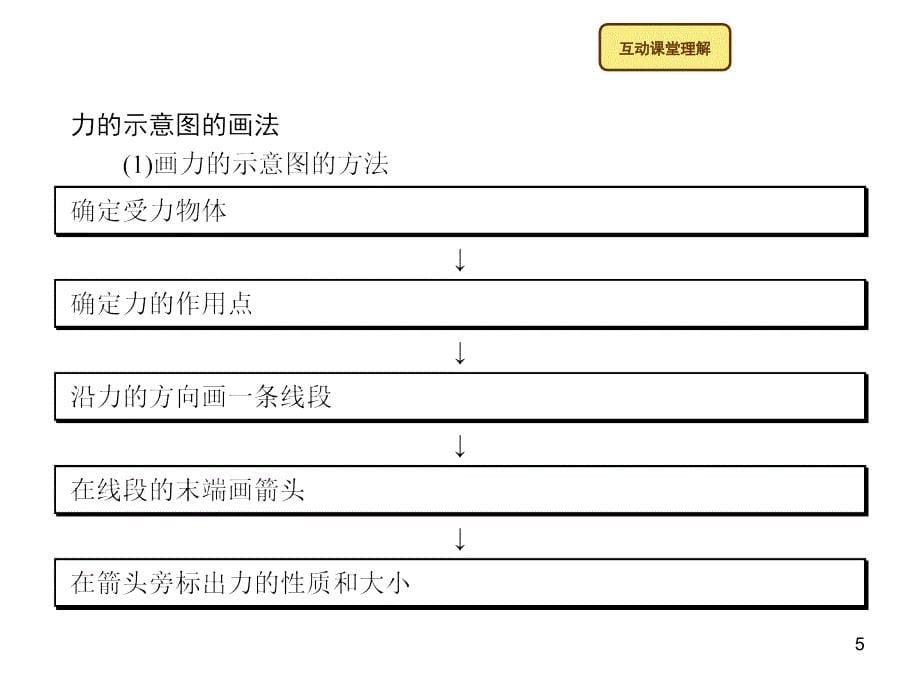 2017-2018学年八年级物理下册人教版（课件）7.1力_第5页