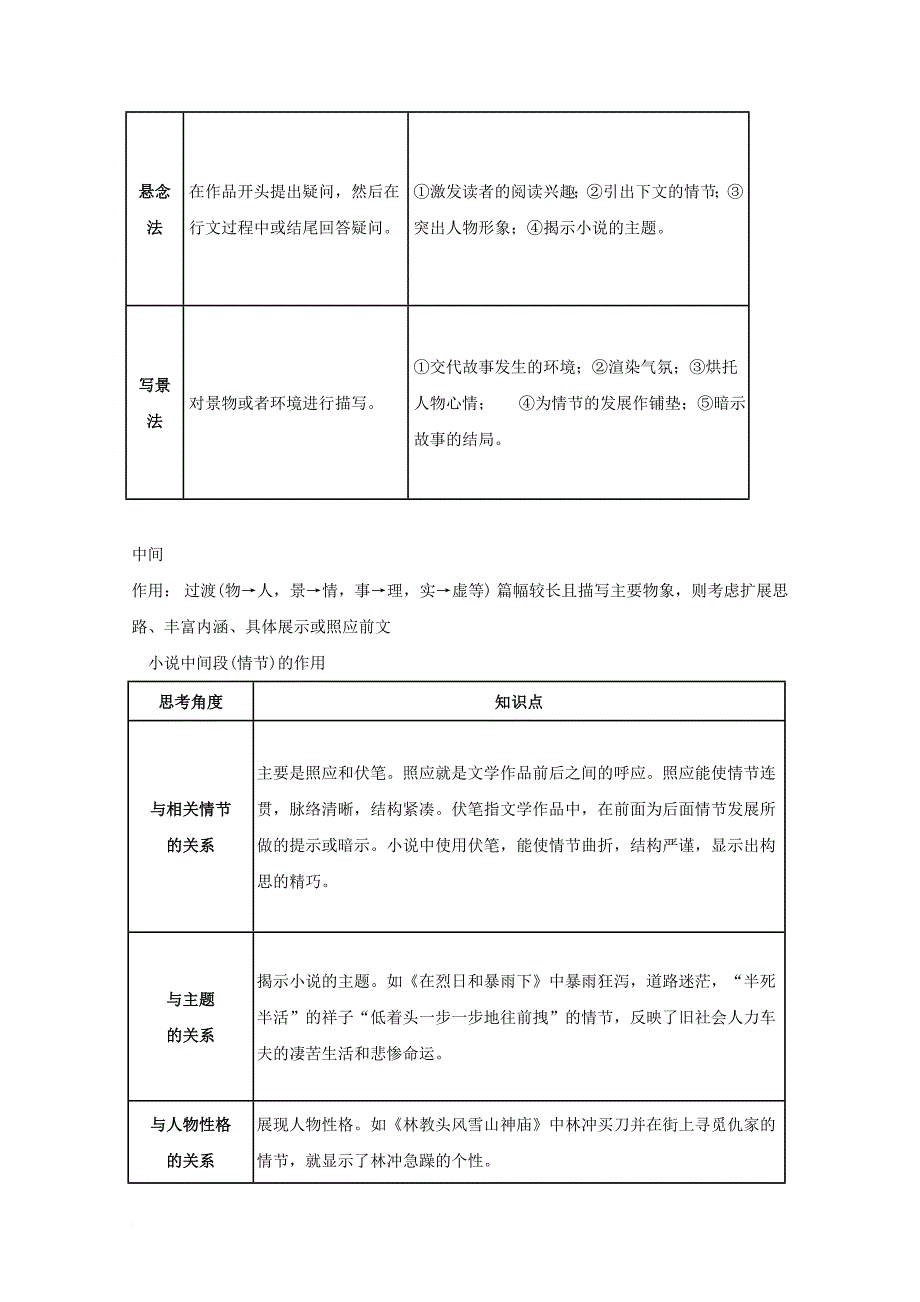 高三语文一轮总复习（小说阅读+分析综合）第01课 考纲解读（含解析）_第2页