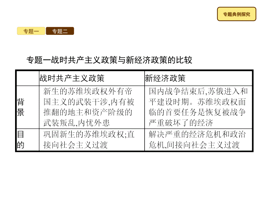 2017-2018学年初中历史人教九年级下册（课件）：单元综合复习1_第3页