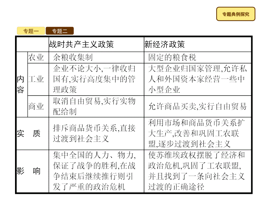 2017-2018学年初中历史人教九年级下册（课件）：单元综合复习1_第4页