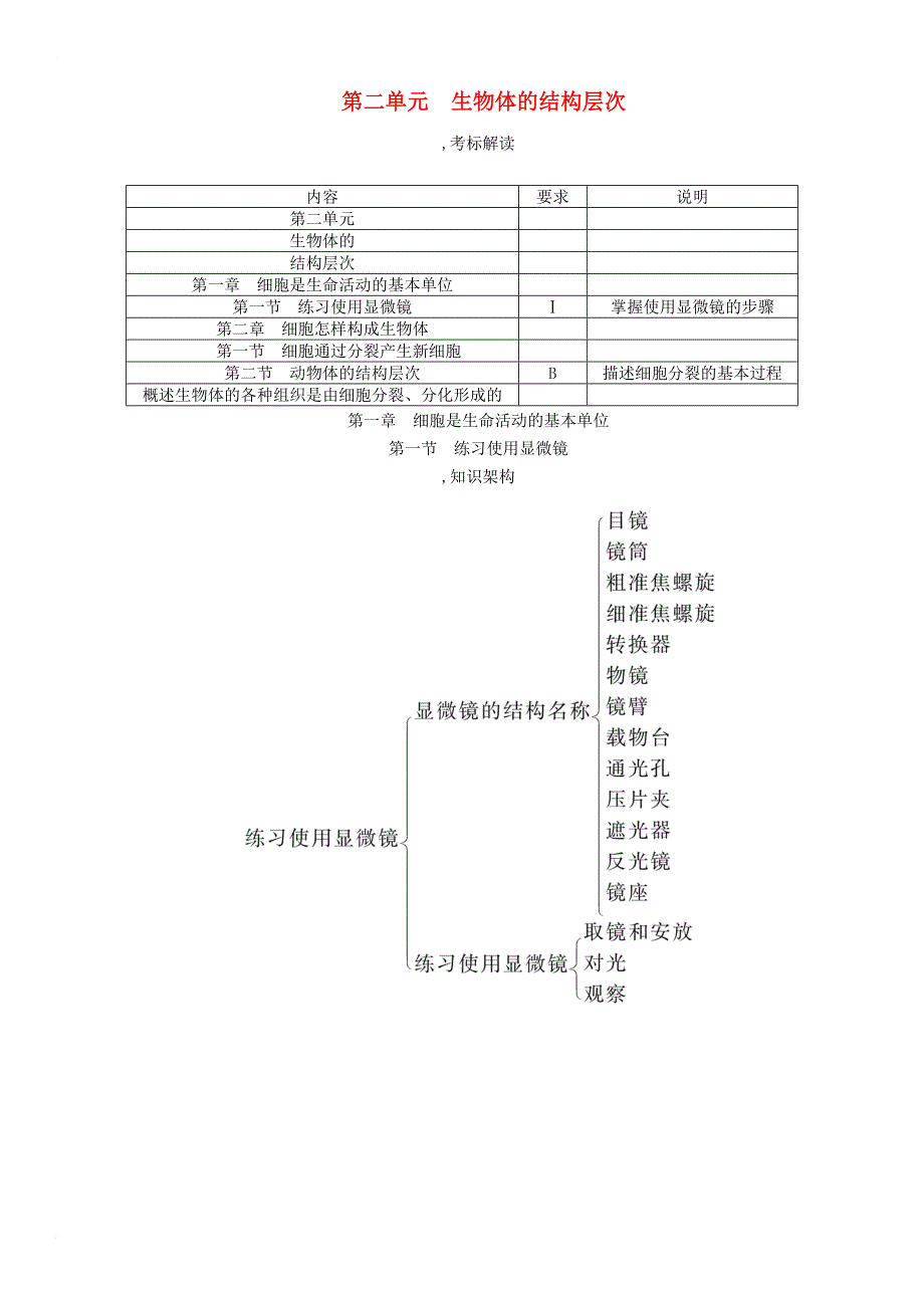 中考生物总复习 第1节 练习使用显微镜精讲_第1页