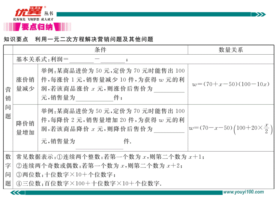 2017年秋北师大版（江西专用）九年级数学上册讲练课件：2.6 第2课时  营销问题及其他问题_第2页