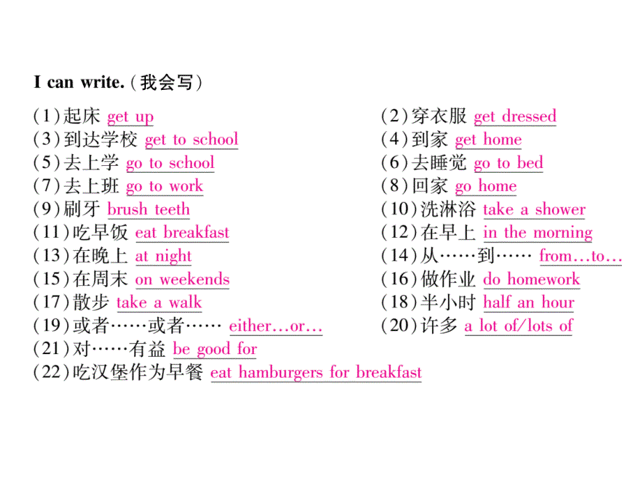 2017-2018学年人教版七年级英语下册（毕节地区）当堂检测课件：unit 2 第5课时_第3页