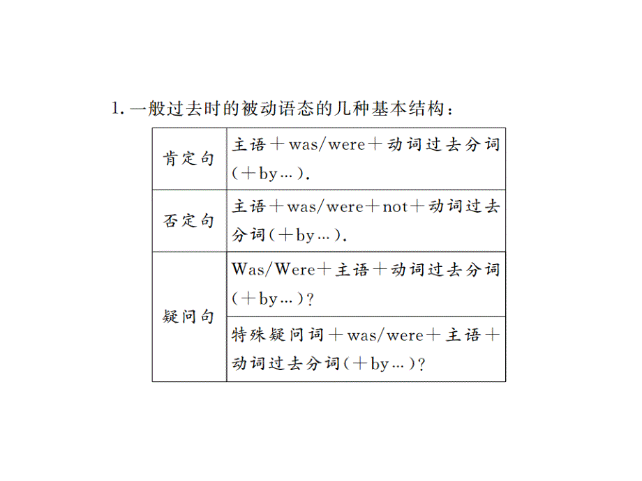 2017年秋人教版九年级英语（江西专用）习题课件 unit 6 第三课时_第3页