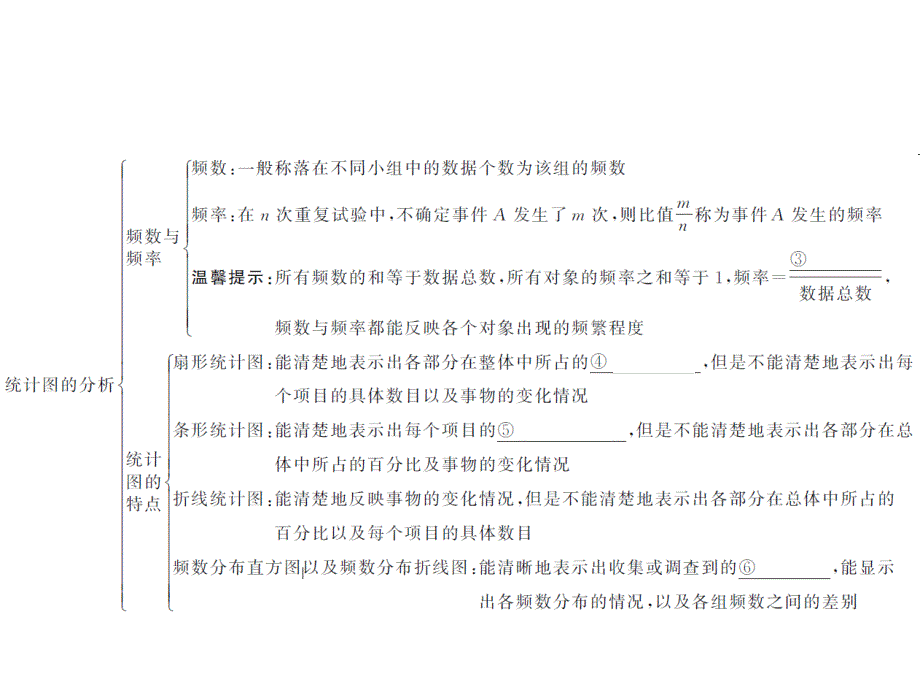 2017年聚焦中考数学总复习（陕西）课件：第24讲　数据的收集、整理与分析_第4页