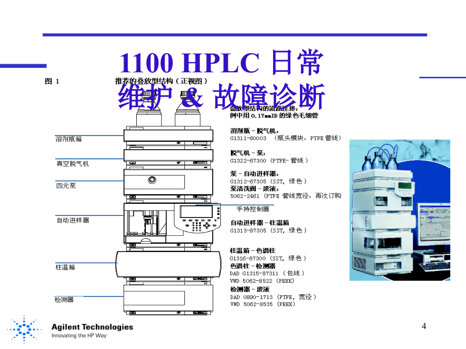 安捷伦hplc+日常维护+&amp;+故障诊断.ppt_第4页