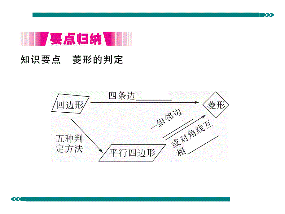 2017年秋北师大版九年级数学上册讲练课件：1.1 第2课时  菱形的判定_第2页