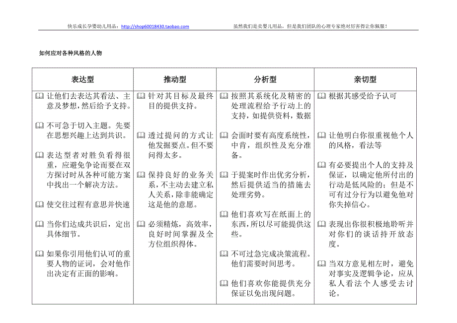 如何应对各种风格的人物_第1页