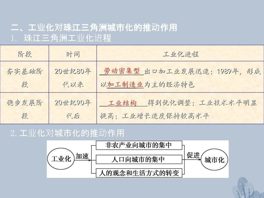 2018年高三地理一轮复习第十一章区域可持续发展第七节区域工业化与城市化进程__以珠江三角洲为例课件新人教版_第5页