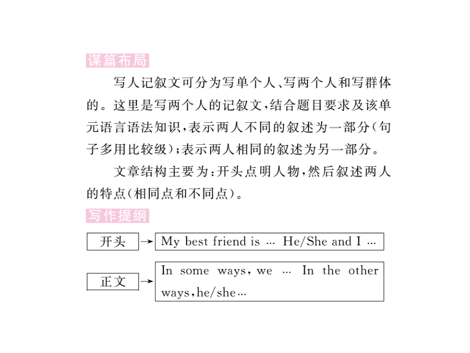 2017-2018学年八年级英语上册人教版（河北专用）习题课件：unit 3 第六课时_第3页