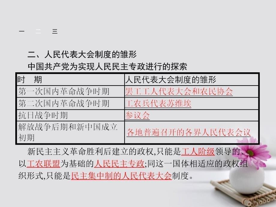 高中政治 4_1人民的选择 历史的必然课件 新人教版选修3_第5页