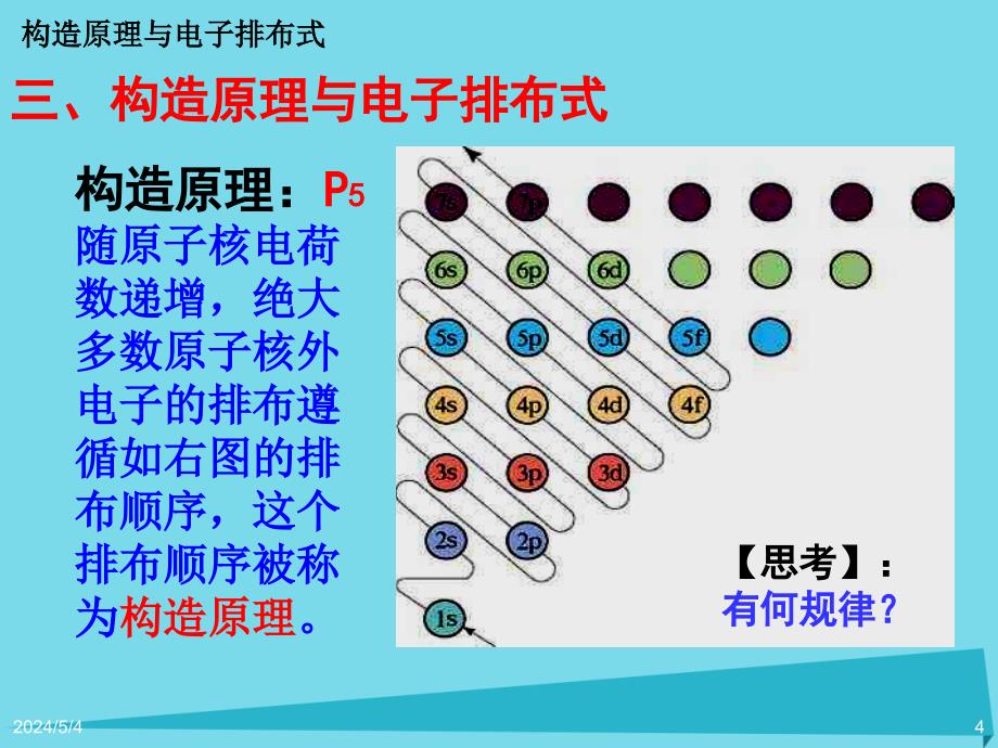 高中化学 第一章 原子结构与性质 第1节 原子结构（第2课时）课件 新人教版选修3_第4页