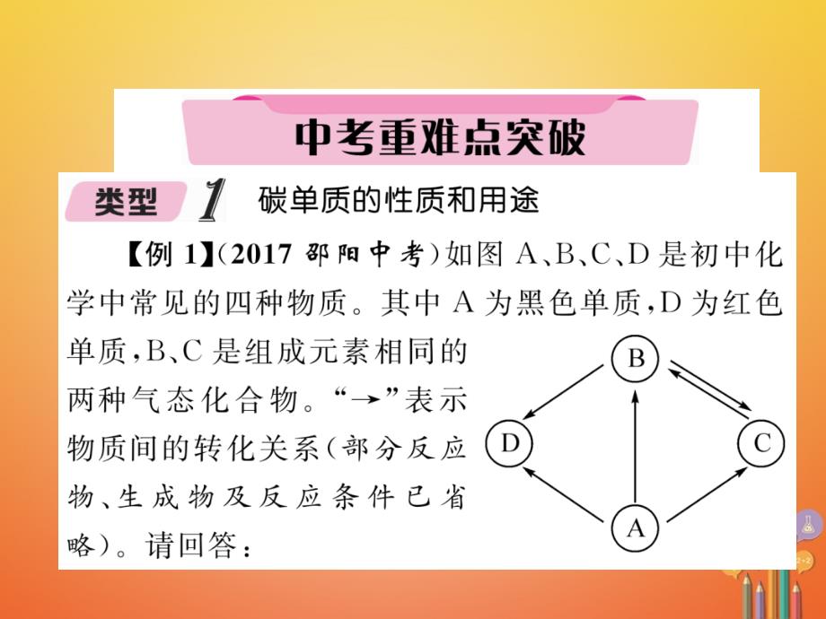 中考化学复习 第1编 教材知识梳理篇 第6单元 碳和碳的氧化物中考重难点突破（精讲）课件_第1页