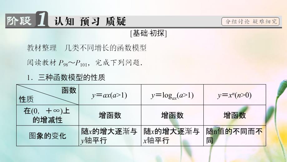 2018版高中数学第三章函数的应用3_2_1几类不同增长的函数模型课件新人教a版必修1_第3页